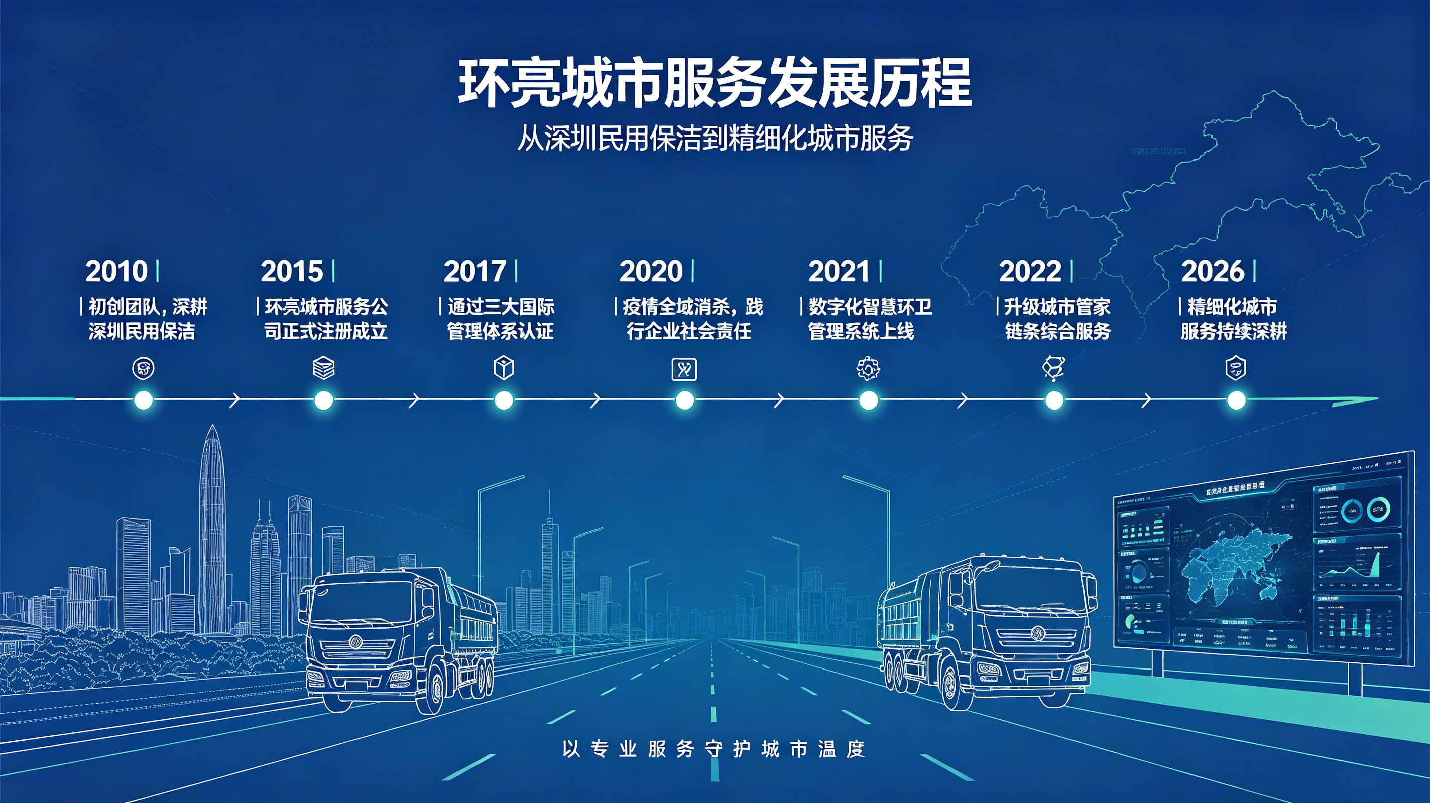 环亮城市服务发展历程图.jpg
